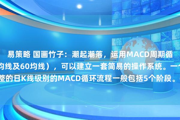 易策略 国画竹子：潮起潮落，运用MACD周期循环理论和2根均线（10均线及60均线），可以建立一套简易的操作系统。一个完整的日K线级别的MACD循环流程一般包括5个阶段。(1)上涨起始阶段：主要有二个特